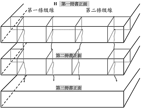 自己装订手工书,线装书装订方法图解及古代线装书装订方法图示插图35