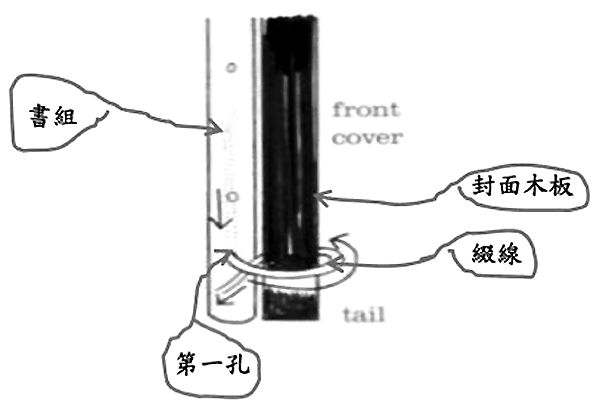 自己装订手工书,线装书装订方法图解及古代线装书装订方法图示插图72