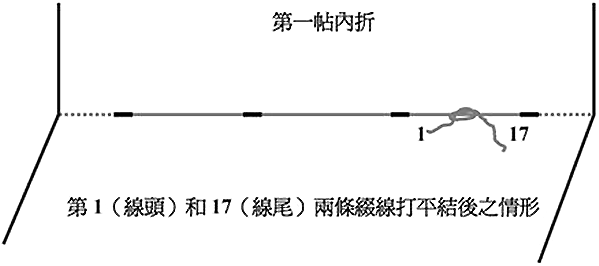 自己装订手工书,线装书装订方法图解及古代线装书装订方法图示插图8