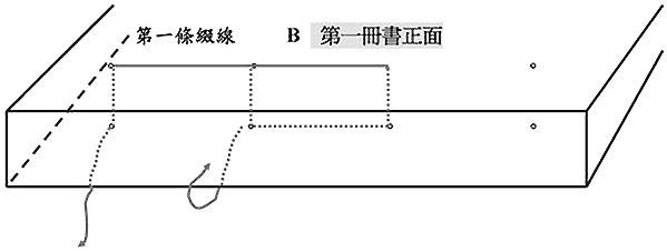 自己装订手工书,线装书装订方法图解及古代线装书装订方法图示插图29