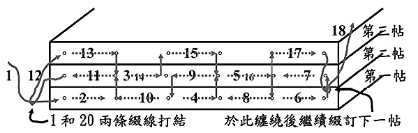 自己装订手工书,线装书装订方法图解及古代线装书装订方法图示插图71