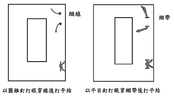 自己装订手工书,线装书装订方法图解及古代线装书装订方法图示插图41