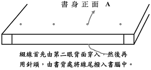 自己装订手工书,线装书装订方法图解及古代线装书装订方法图示插图15