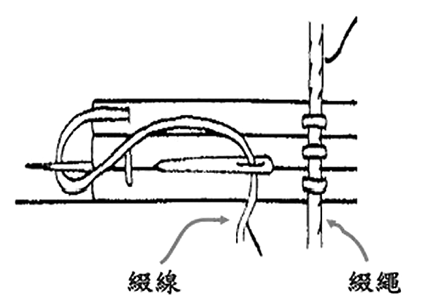 自己装订手工书,线装书装订方法图解及古代线装书装订方法图示插图67