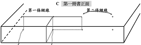 自己装订手工书,线装书装订方法图解及古代线装书装订方法图示插图30