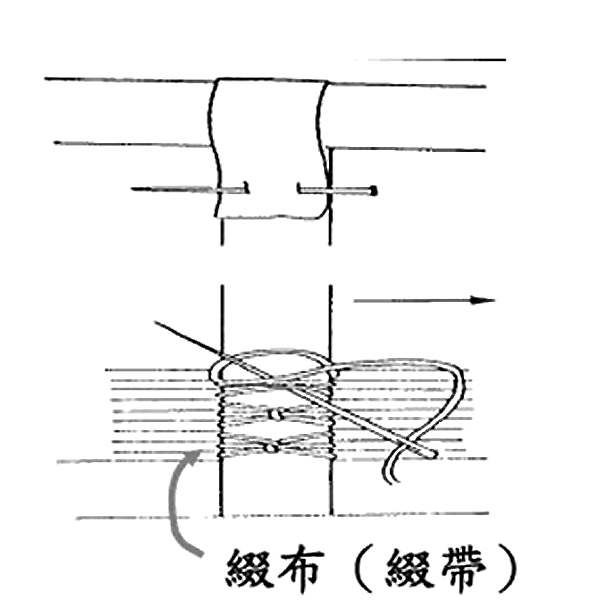 自己装订手工书,线装书装订方法图解及古代线装书装订方法图示插图68