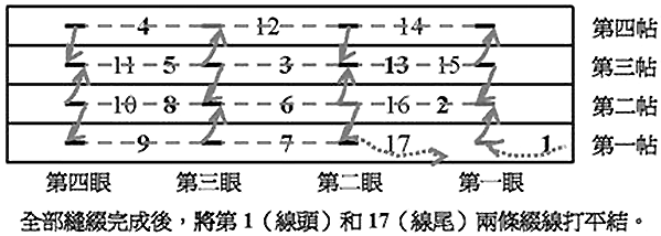 自己装订手工书,线装书装订方法图解及古代线装书装订方法图示插图7