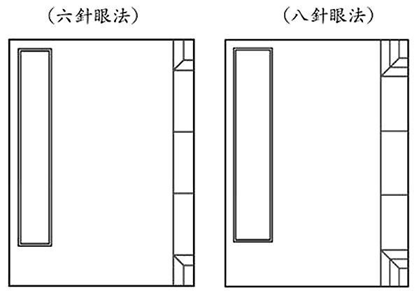 自己装订手工书,线装书装订方法图解及古代线装书装订方法图示插图22