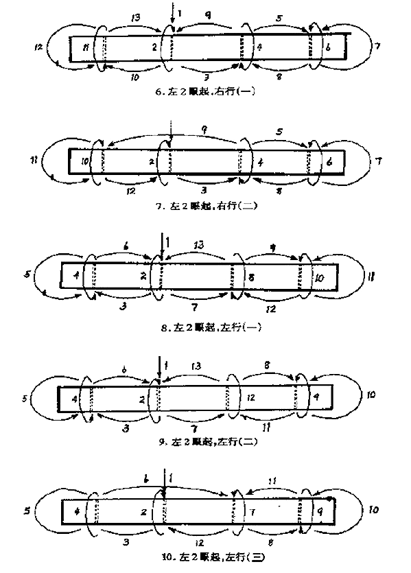 自己装订手工书,线装书装订方法图解及古代线装书装订方法图示插图4