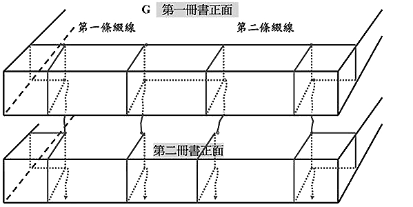 自己装订手工书,线装书装订方法图解及古代线装书装订方法图示插图34