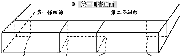 自己装订手工书,线装书装订方法图解及古代线装书装订方法图示插图32