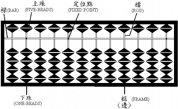 复杂中国结编织教程 土豪金小算盘的编法图解