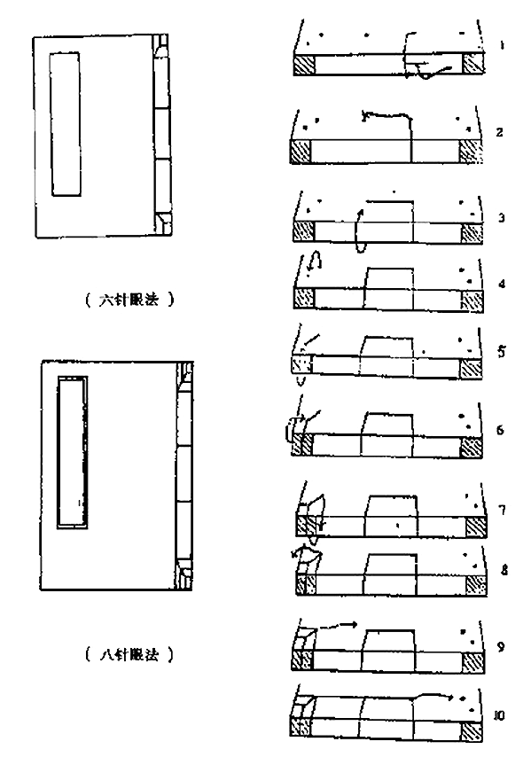 自己装订手工书,线装书装订方法图解及古代线装书装订方法图示插图6