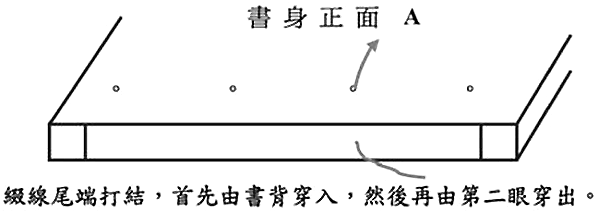 自己装订手工书,线装书装订方法图解及古代线装书装订方法图示插图16