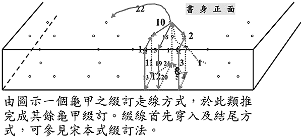 自己装订手工书,线装书装订方法图解及古代线装书装订方法图示插图26