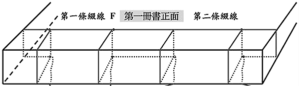 自己装订手工书,线装书装订方法图解及古代线装书装订方法图示插图33