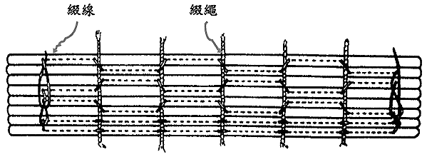 自己装订手工书,线装书装订方法图解及古代线装书装订方法图示插图66