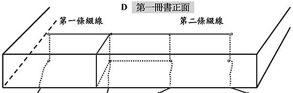 自己装订手工书,线装书装订方法图解及古代线装书装订方法图示插图31