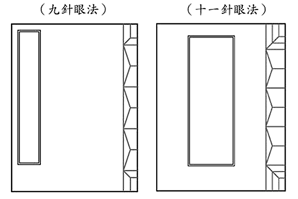 自己装订手工书,线装书装订方法图解及古代线装书装订方法图示插图23