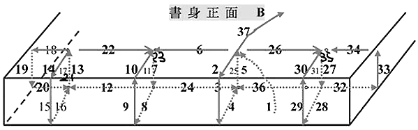 自己装订手工书,线装书装订方法图解及古代线装书装订方法图示插图17