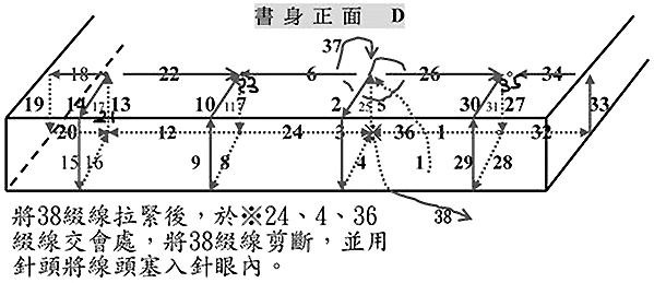 自己装订手工书,线装书装订方法图解及古代线装书装订方法图示插图19