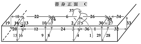 自己装订手工书,线装书装订方法图解及古代线装书装订方法图示插图18