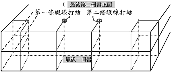 自己装订手工书,线装书装订方法图解及古代线装书装订方法图示插图36