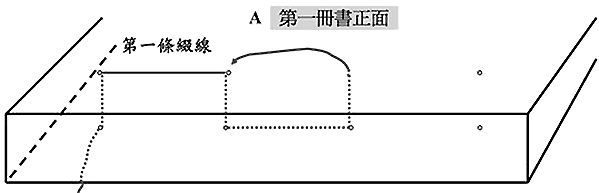 自己装订手工书,线装书装订方法图解及古代线装书装订方法图示插图28