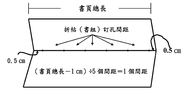 自己装订手工书,线装书装订方法图解及古代线装书装订方法图示插图69